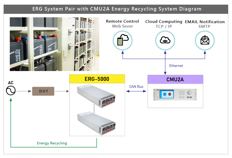 [17.04.2023]-Серия ERG-5000：4 канала по 5 кВт Инвертор питания решеточного типа с рециркуляцией энергии 1